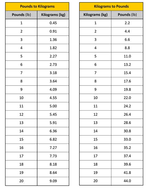 58 kg to lb|Kilograms to Pounds Conversion (kg to lbs)